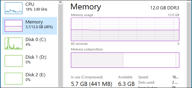 Ram memory windows 10